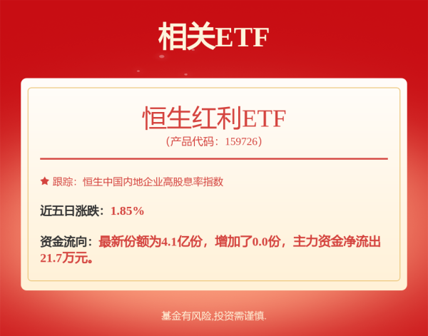 优配物料 A股午评：创业板指涨0.48% 超3300股上涨 医药板块大涨