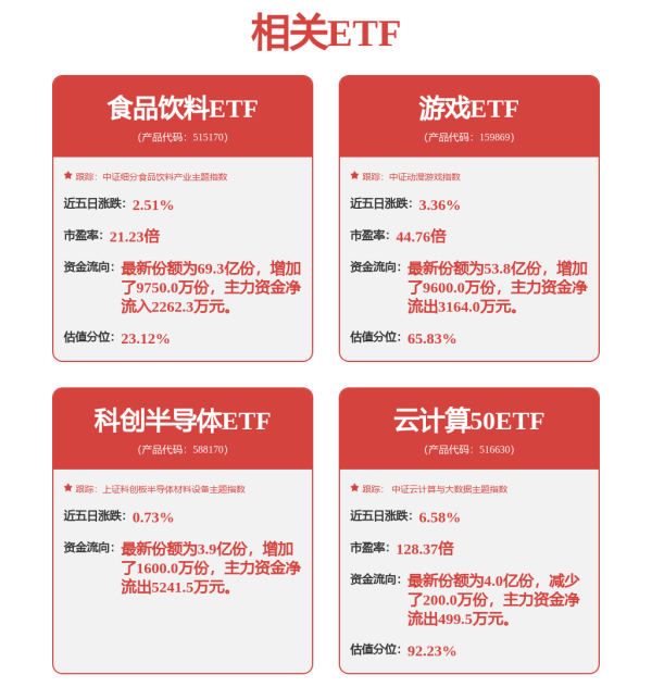 优益配 9月1日财经早餐：美联储降息预期+地缘避险推动，金价触及3450，创4月以来最佳月表现
